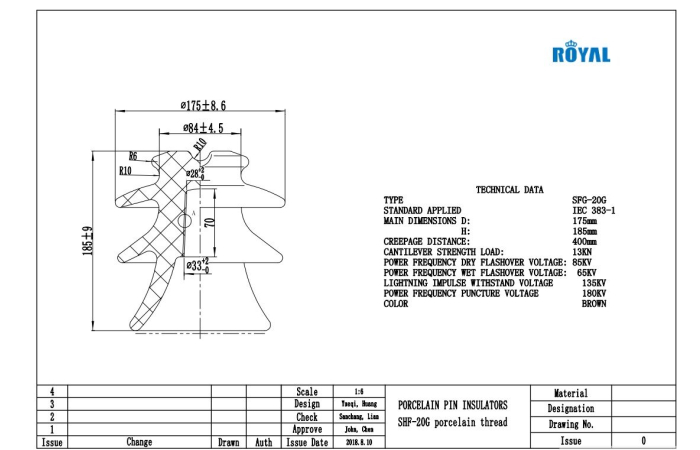 SF-20 KESKPINGE ISOLAATOR VANAT TÜÜPI TRAAVERSILE